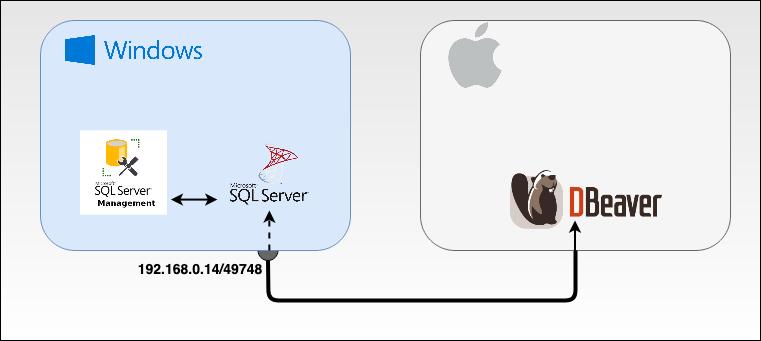 how to setup sql on mac